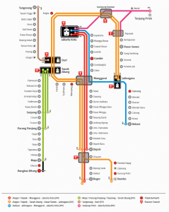 Rute krl jakarta ke cibinong